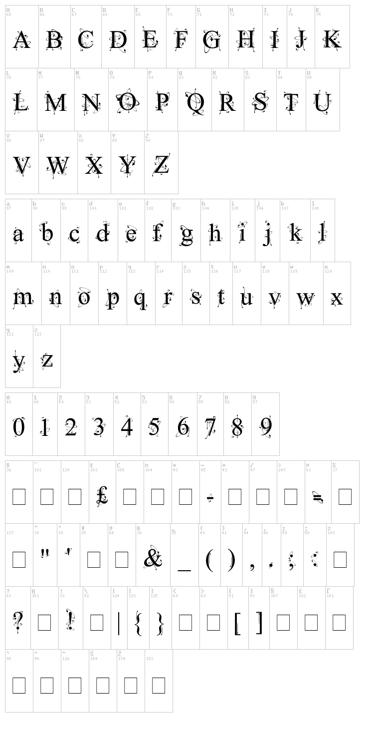Kingthings Frontwards / Backwards font map